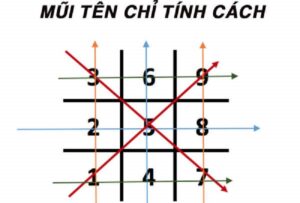 App tính thần số học chuẩn nhất năm 2024