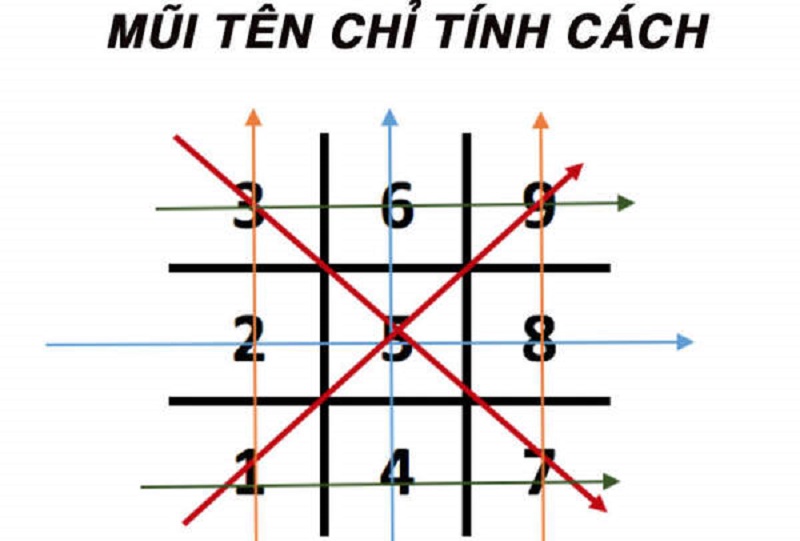 App tính thần số học chuẩn nhất năm 2024